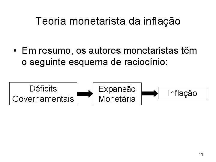 Teoria monetarista da inflação • Em resumo, os autores monetaristas têm o seguinte esquema