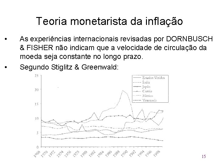 Teoria monetarista da inflação • • As experiências internacionais revisadas por DORNBUSCH & FISHER