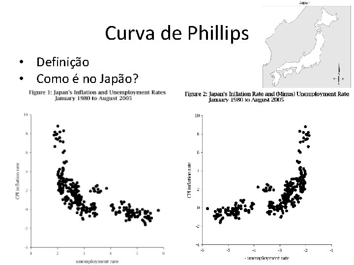 Curva de Phillips • Definição • Como é no Japão? 