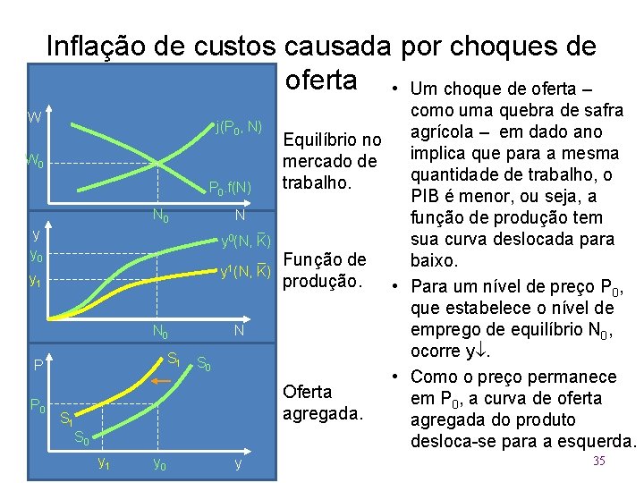 Inflação de custos causada por choques de oferta • Um choque de oferta –