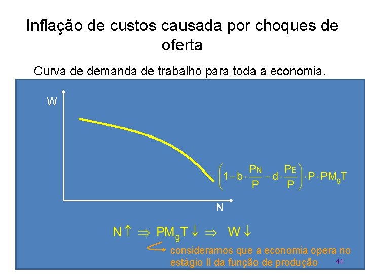 Inflação de custos causada por choques de oferta Curva de demanda de trabalho para