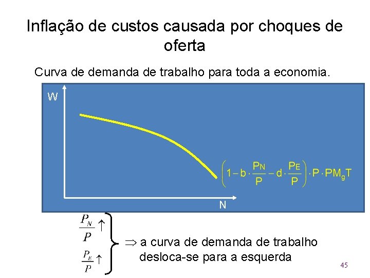 Inflação de custos causada por choques de oferta Curva de demanda de trabalho para