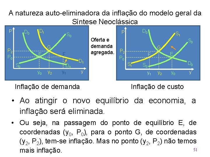 A natureza auto-eliminadora da inflação do modelo geral da Síntese Neoclássica P D 0