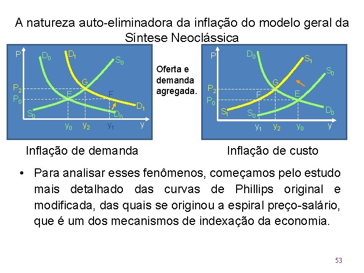 A natureza auto-eliminadora da inflação do modelo geral da Síntese Neoclássica P D 0