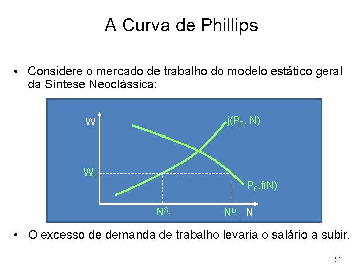 A Curva de Phillips • Considere o mercado de trabalho do modelo estático geral