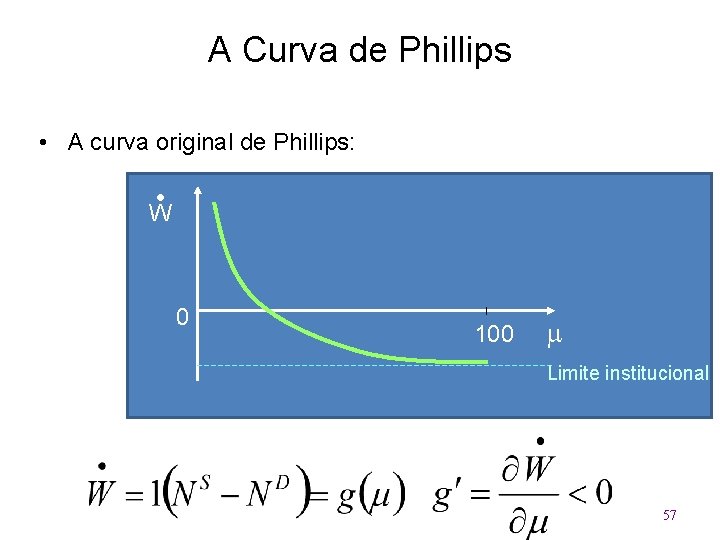 A Curva de Phillips • A curva original de Phillips: W 0 100 Limite