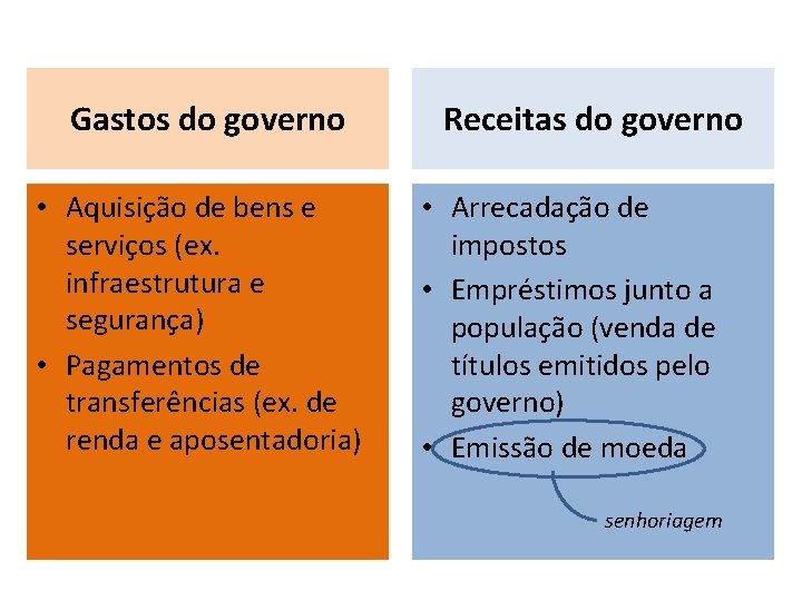 Gastos do governo • Aquisição de bens e serviços (ex. infraestrutura e segurança) •