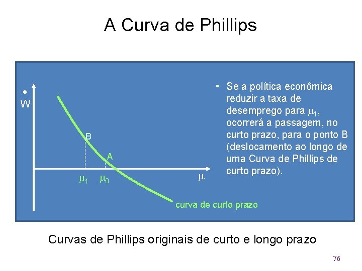 A Curva de Phillips W B A 1 0 • Se a política econômica