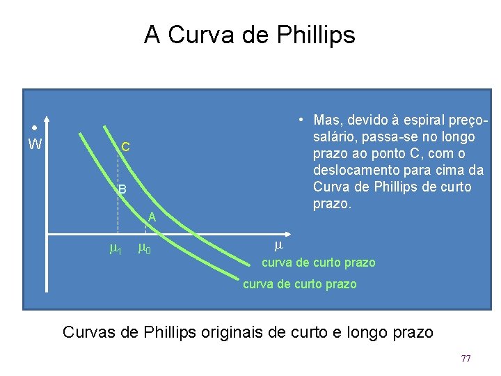 A Curva de Phillips W • Mas, devido à espiral preçosalário, passa-se no longo