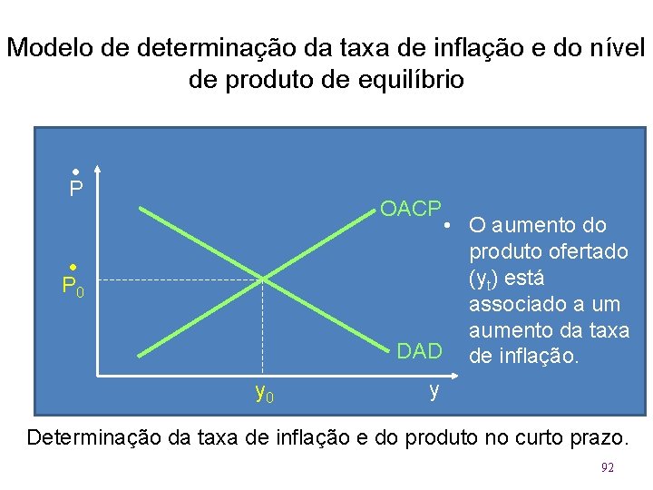 Modelo de determinação da taxa de inflação e do nível de produto de equilíbrio