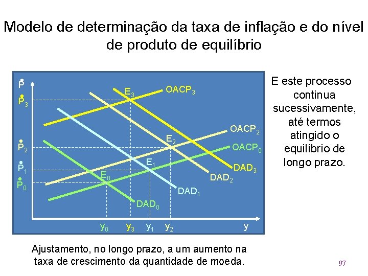 Modelo de determinação da taxa de inflação e do nível de produto de equilíbrio