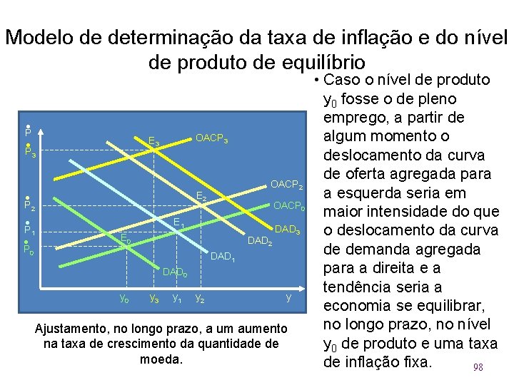 Modelo de determinação da taxa de inflação e do nível de produto de equilíbrio