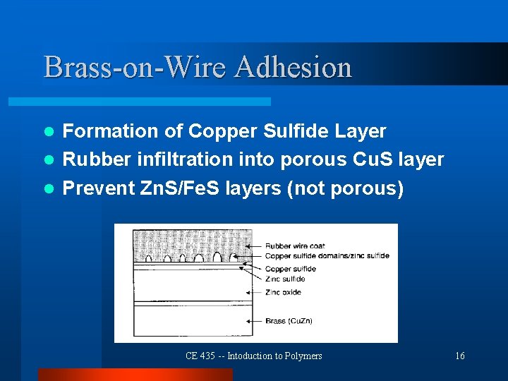 Brass-on-Wire Adhesion Formation of Copper Sulfide Layer l Rubber infiltration into porous Cu. S