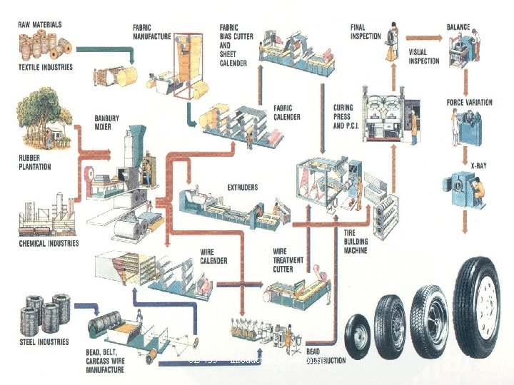 CE 435 -- Intoduction to Polymers 7 