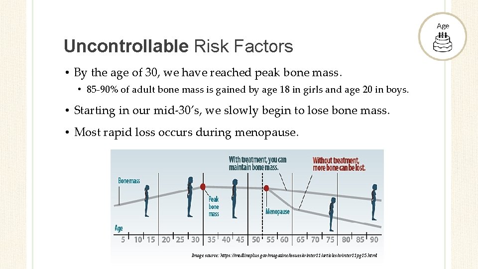 Uncontrollable Risk Factors • By the age of 30, we have reached peak bone