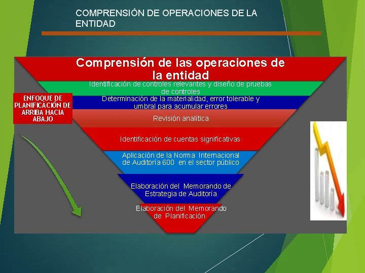 COMPRENSIÓN DE OPERACIONES DE LA ENTIDAD Comprensión de las operaciones de la entidad ENFOQUE