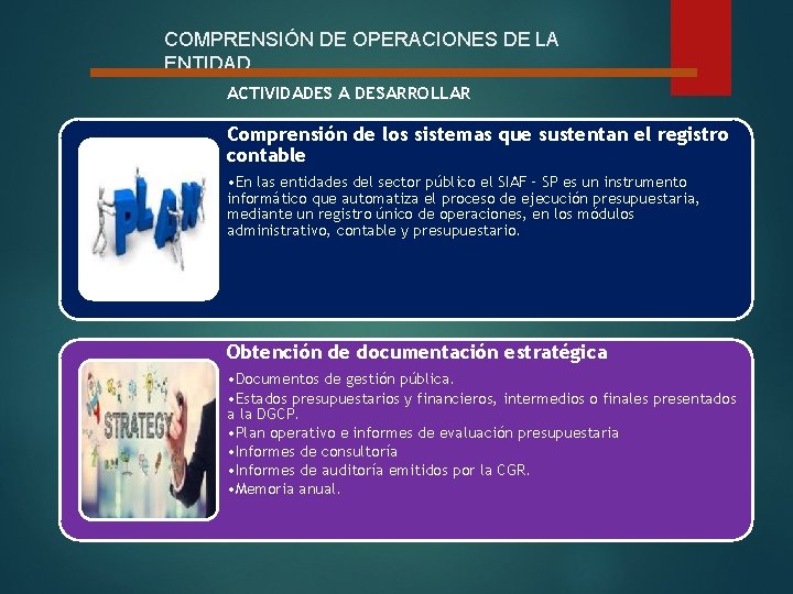 COMPRENSIÓN DE OPERACIONES DE LA ENTIDAD ACTIVIDADES A DESARROLLAR Comprensión de los sistemas que