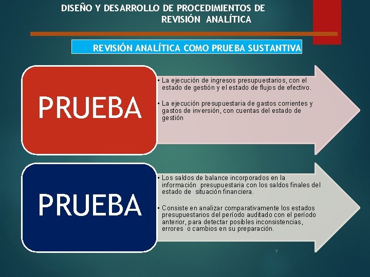 DISEÑO Y DESARROLLO DE PROCEDIMIENTOS DE REVISIÓN ANALÍTICA COMO PRUEBA SUSTANTIVA PRUEBA • La