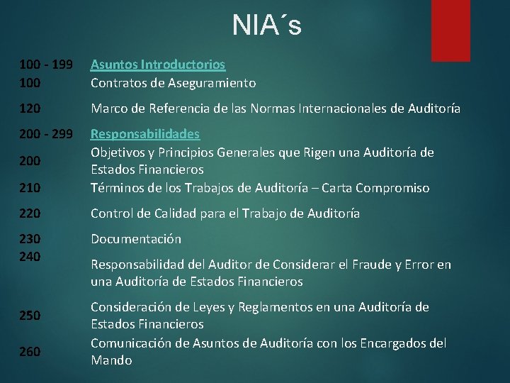 NIA´s 100 - 199 100 Asuntos Introductorios Contratos de Aseguramiento 120 Marco de Referencia