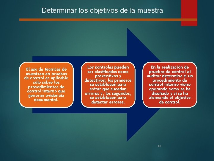 Determinar los objetivos de la muestra El uso de técnicas de muestreo en pruebas