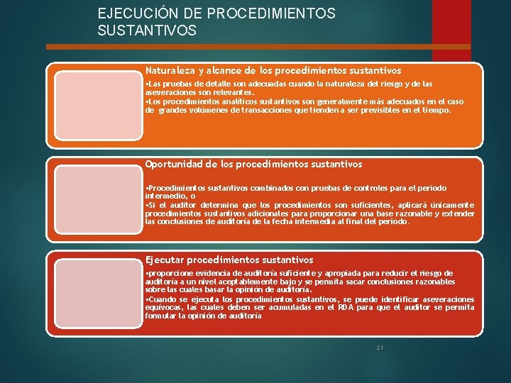 EJECUCIÓN DE PROCEDIMIENTOS SUSTANTIVOS Naturaleza y alcance de los procedimientos sustantivos • Las pruebas