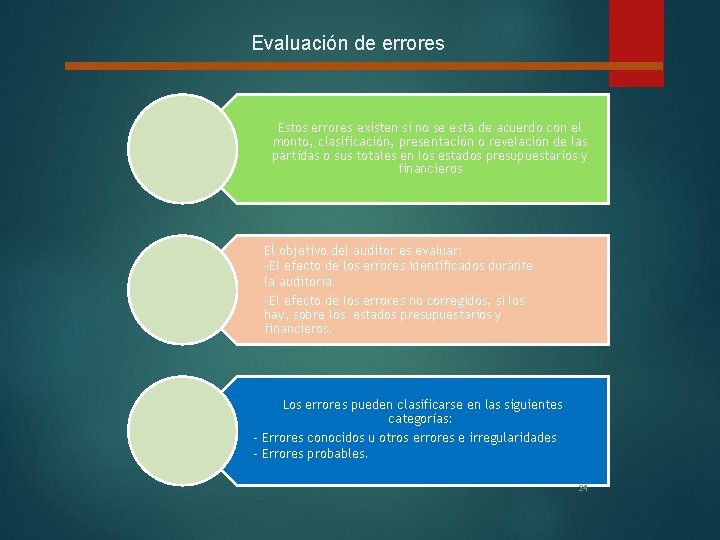 Evaluación de errores Estos errores existen si no se está de acuerdo con el