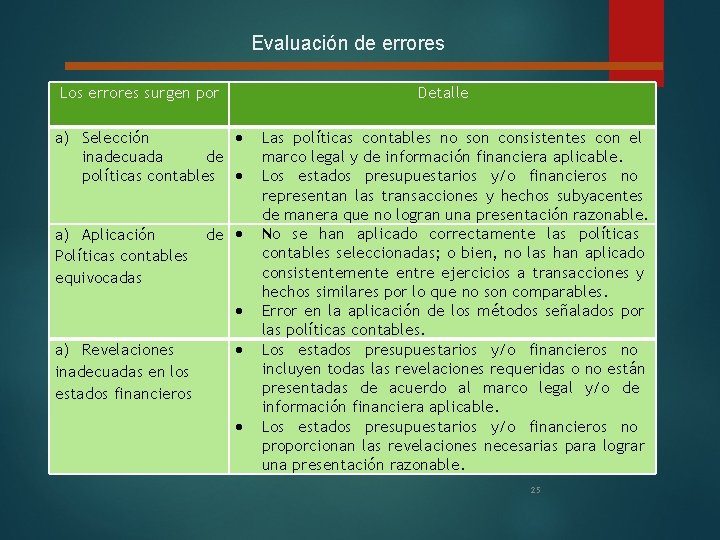 Evaluación de errores Los errores surgen por Detalle a) Selección inadecuada de políticas contables