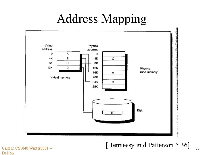 Address Mapping Caltech CS 184 b Winter 2001 -De. Hon [Hennessy and Patterson 5.