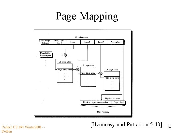 Page Mapping Caltech CS 184 b Winter 2001 -De. Hon [Hennessy and Patterson 5.