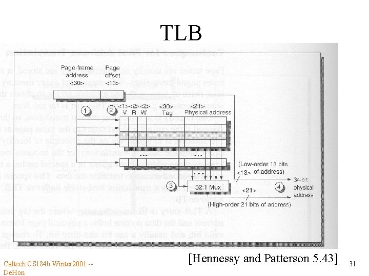 TLB Caltech CS 184 b Winter 2001 -De. Hon [Hennessy and Patterson 5. 43]
