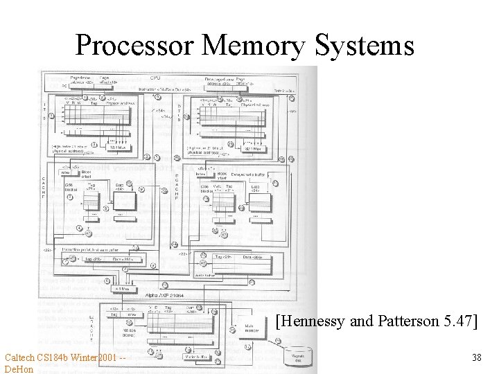 Processor Memory Systems [Hennessy and Patterson 5. 47] Caltech CS 184 b Winter 2001