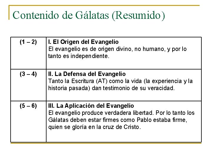 Contenido de Gálatas (Resumido) (1 – 2) I. El Origen del Evangelio El evangelio