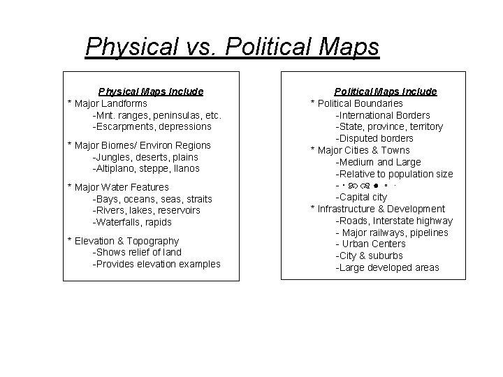 Physical vs. Political Maps Physical Maps Include * Major Landforms -Mnt. ranges, peninsulas, etc.