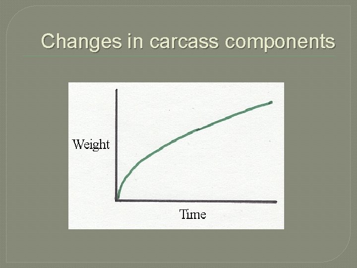 Changes in carcass components 