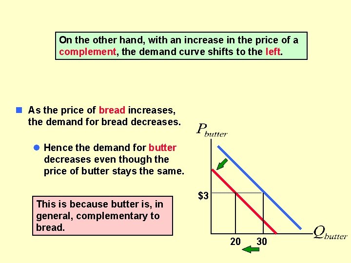 On the other hand, with an increase in the price of a complement, the