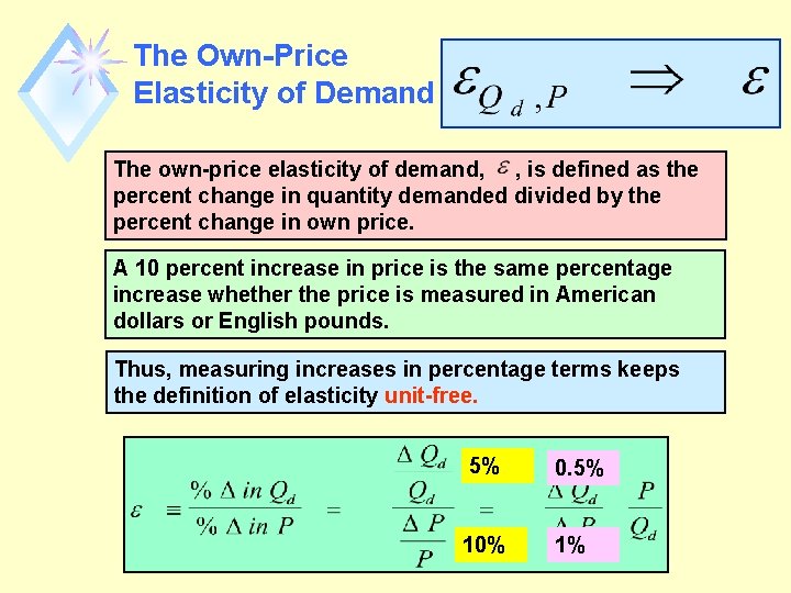 The Own-Price Elasticity of Demand The own-price elasticity of demand, , is defined as