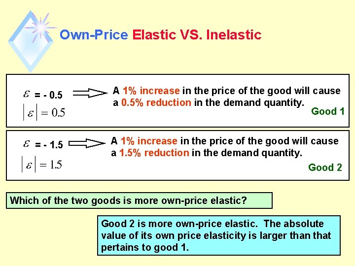 Own-Price Elastic VS. Inelastic = - 0. 5 A 1% increase in the price