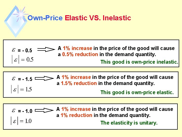 Own-Price Elastic VS. Inelastic = - 0. 5 A 1% increase in the price