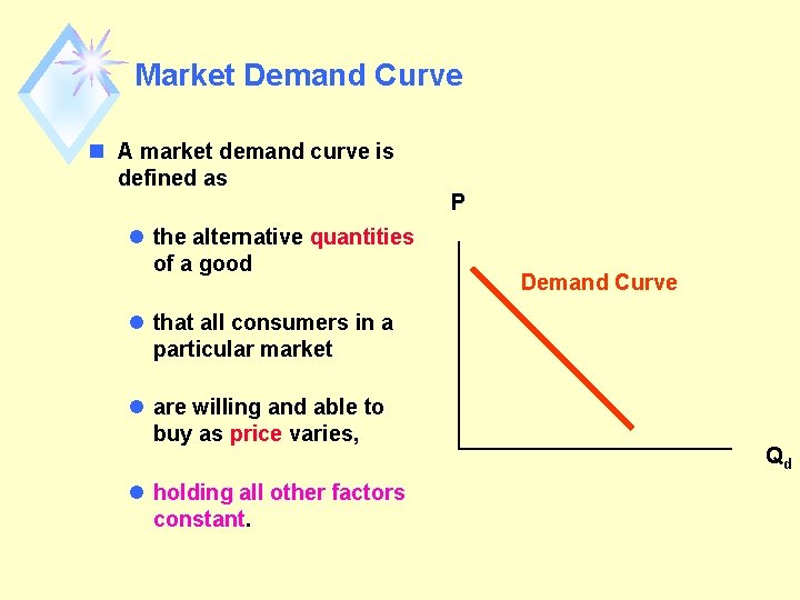 Market Demand Curve n A market demand curve is defined as l the alternative