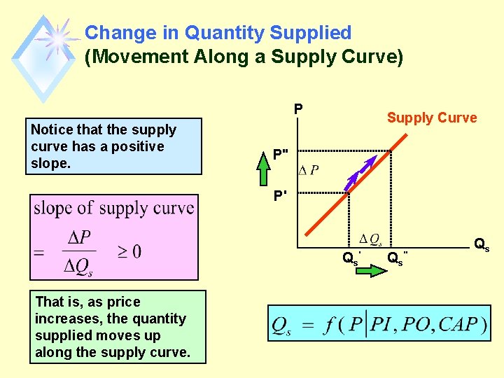 Change in Quantity Supplied (Movement Along a Supply Curve) P Notice that the supply