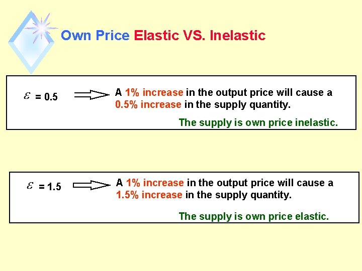 Own Price Elastic VS. Inelastic = 0. 5 A 1% increase in the output