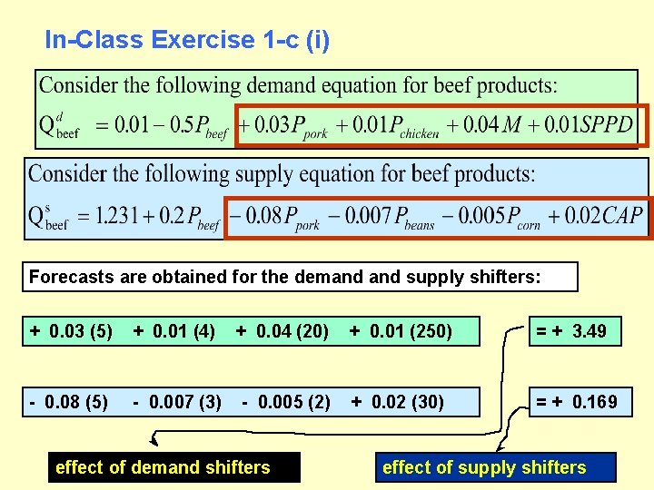 In-Class Exercise 1 -c (i) Forecasts are obtained for the demand supply shifters: +