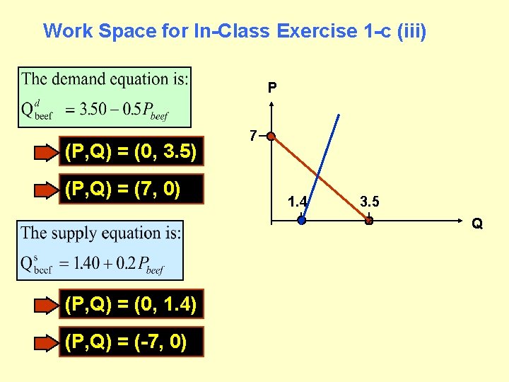 Work Space for In-Class Exercise 1 -c (iii) P (P, Q) = (0, 3.