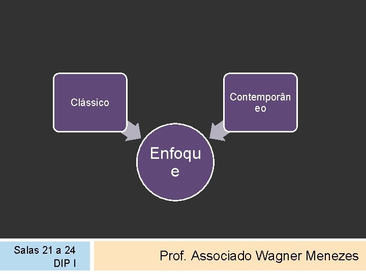 Contemporân eo Clássico Enfoqu e Salas 21 a 24 DIP I Prof. Associado Wagner