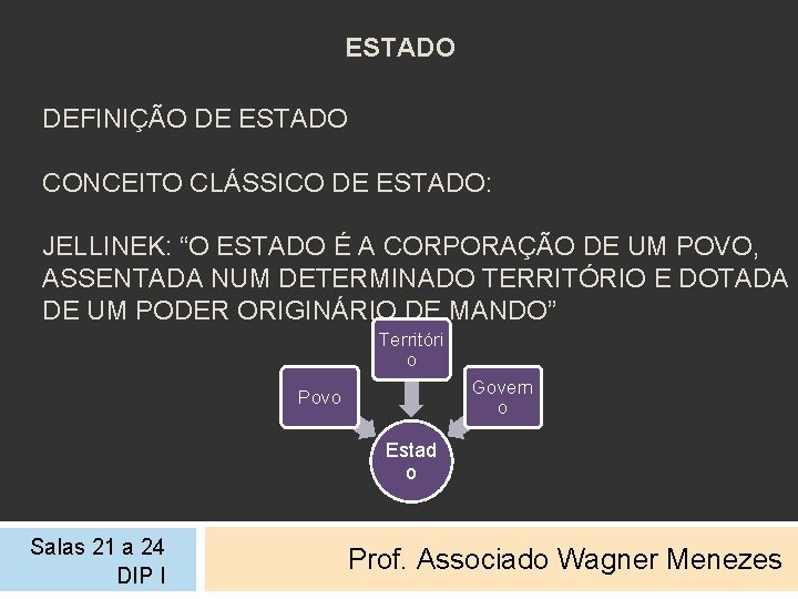 ESTADO DEFINIÇÃO DE ESTADO CONCEITO CLÁSSICO DE ESTADO: JELLINEK: “O ESTADO É A CORPORAÇÃO