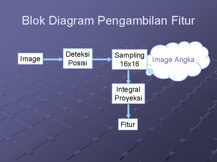 Blok Diagram Pengambilan Fitur Image Deteksi Posisi Sampling 16 x 16 Integral Proyeksi Fitur