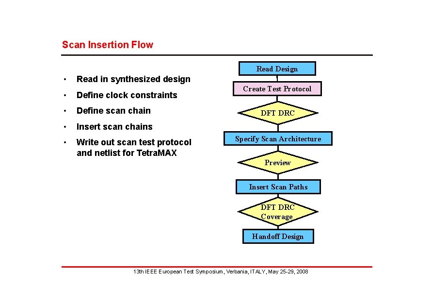 Scan Insertion Flow Read Design • Read in synthesized design • Define clock constraints