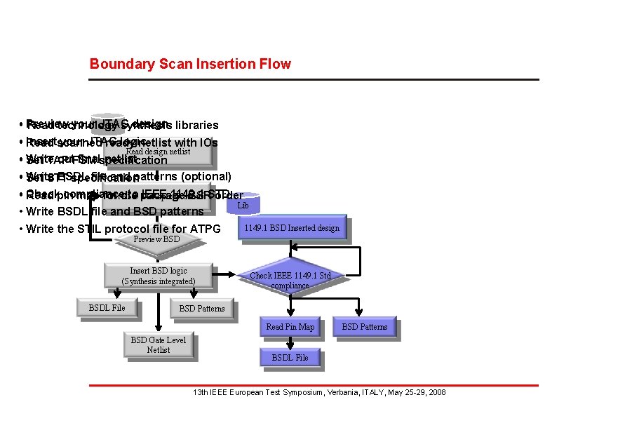 Boundary Scan Insertion Flow your JTAG design libraries • Preview Read technology Lib synthesis Boundary Scan Insertion Flow your JTAG design libraries • Preview Read technology Lib synthesis