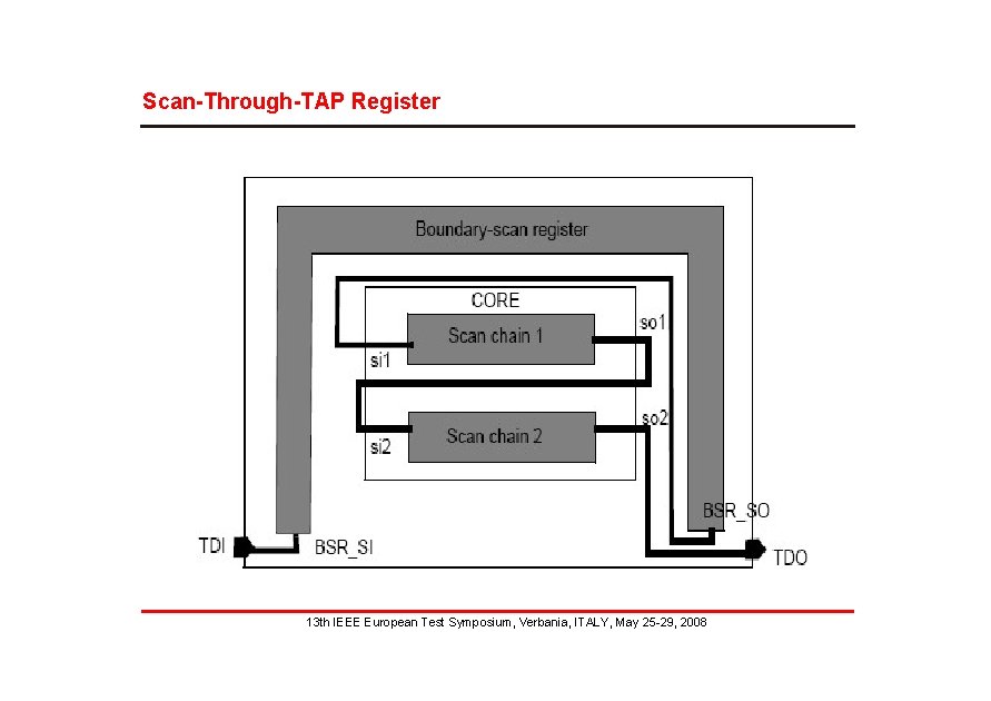 Scan-Through-TAP Register 13 th IEEE European Test Symposium, Verbania, ITALY, May 25 -29, 2008