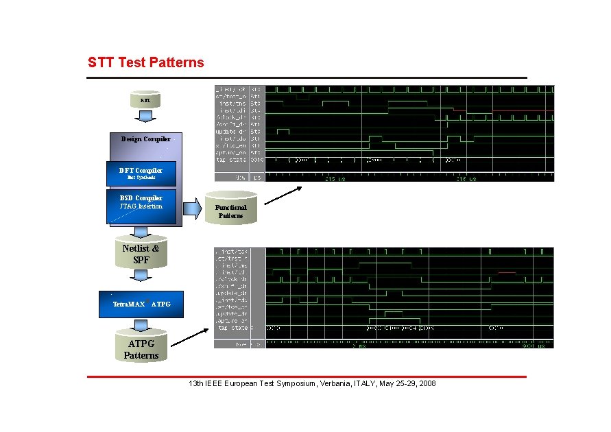 STT Test Patterns RTL Design Compiler DFT Compiler Test Synthesis BSD Compiler JTAG Insertion